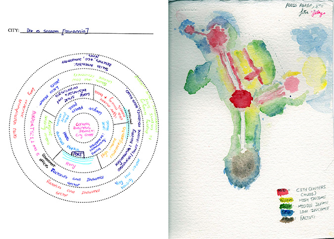 urbanization pattern diagrams